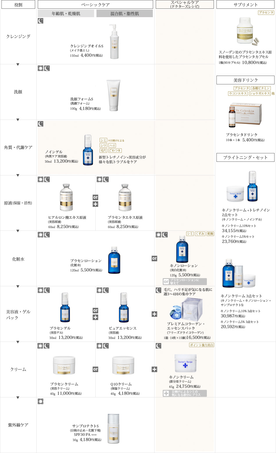 製品一覧