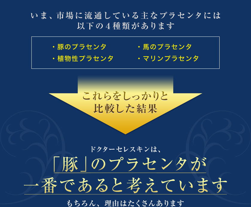 いま、市場に流通している主なプラセンタには以下の4種類があります