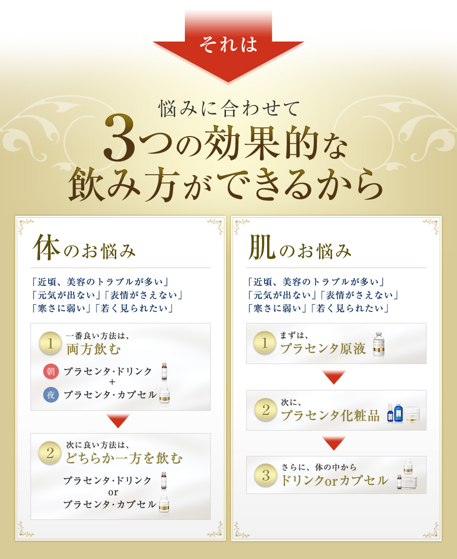 それは悩みに合わせて３つの効果的な飲み方ができるから