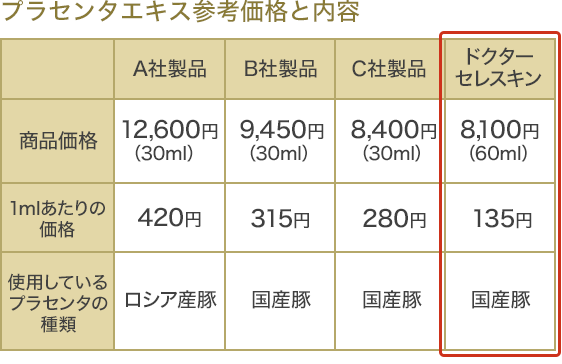 プラセンタエキス参考価格と内容